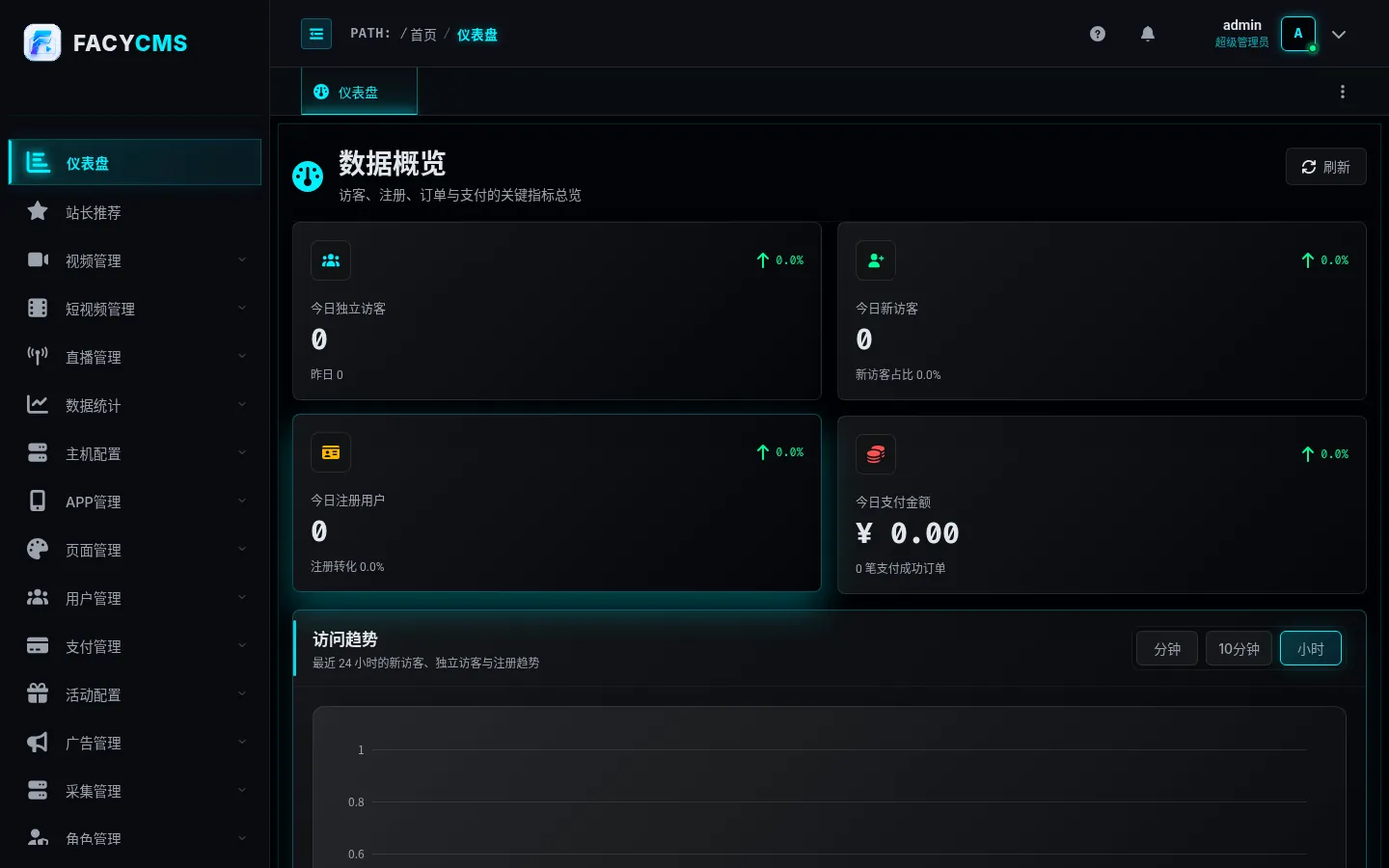 后台仪表盘