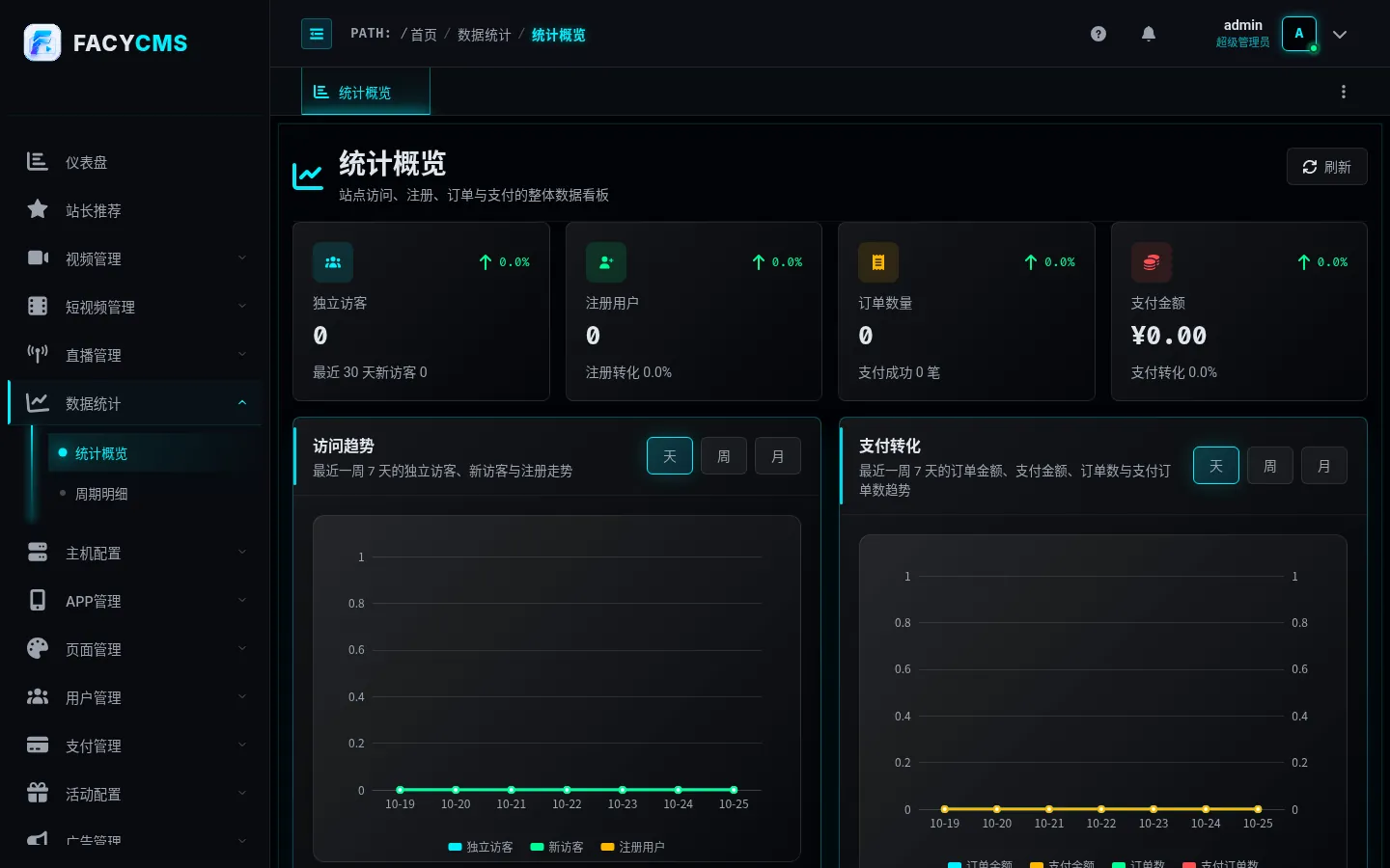 统计概览